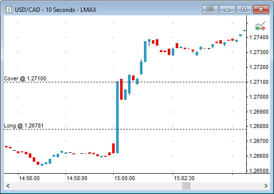 CAD BoC Interest Rate Decision - 2017/12/06 | News Trader Pro