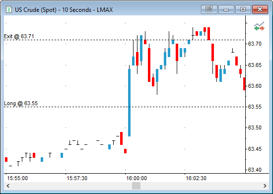 Crude Oil Inventories - Spike Trade