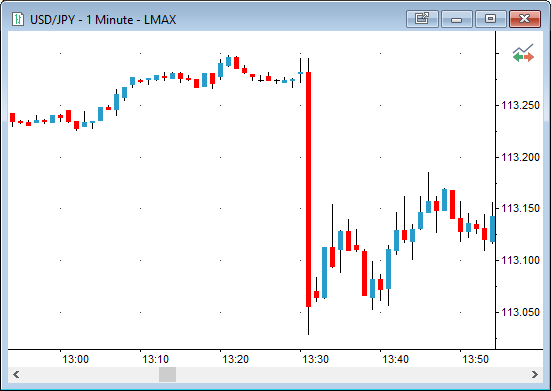 USD Nonfarm Payrolls