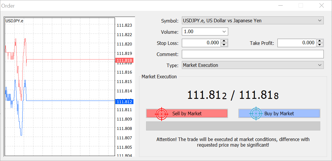 MT4 New Order USDJPY