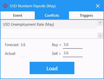 News Trader Pro Conflicts