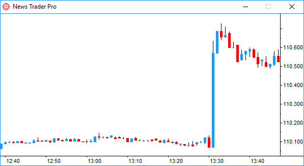 News Trader Pro - Trade