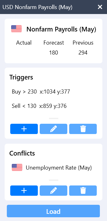 News Trader Pro Trade Setup Window