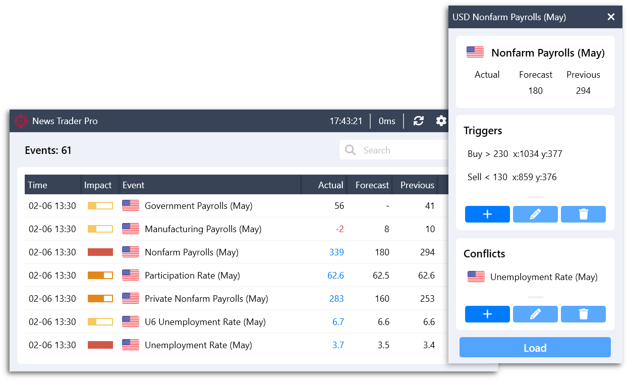 News Trader Pro Main Window